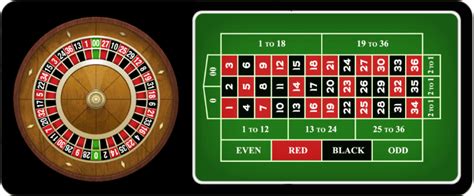 american roulette rules|American Roulette Guide: Rules, Strategies & Expert .